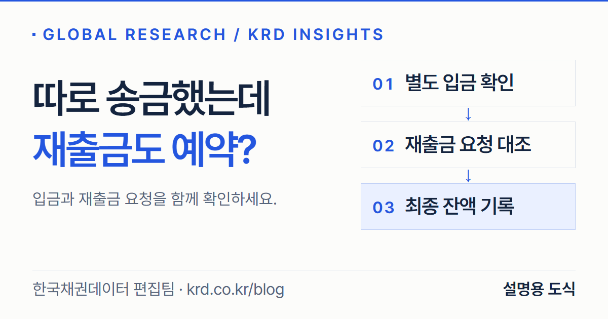 별도 입금 확인, 재출금 요청 대조, 최종 잔액 기록의 세 단계